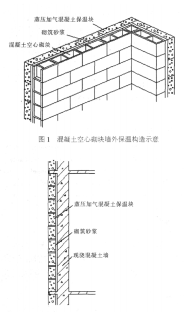 八步蒸压加气混凝土砌块复合保温外墙性能与构造